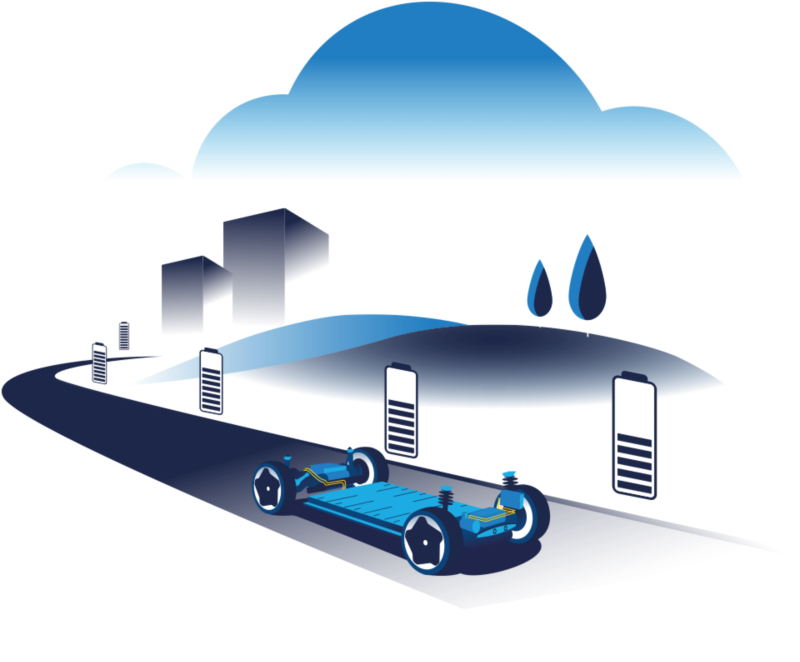 MEB and different charging status