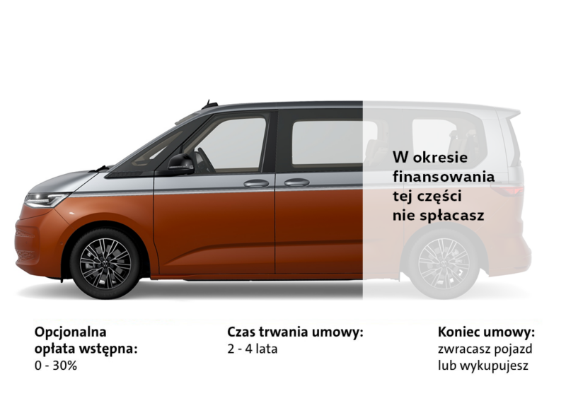 Leasing jak Abonament