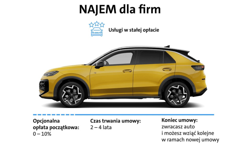 schemat finansowania najmu dla firm