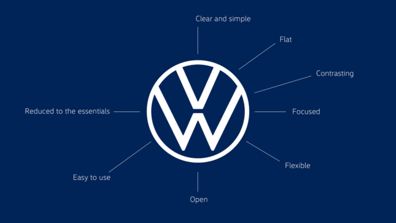 nuevo logo Volkswagen