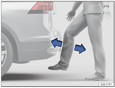 Graphic image of a person raising their foot to the underside of the rear bumper to activate the hands free trunk opener