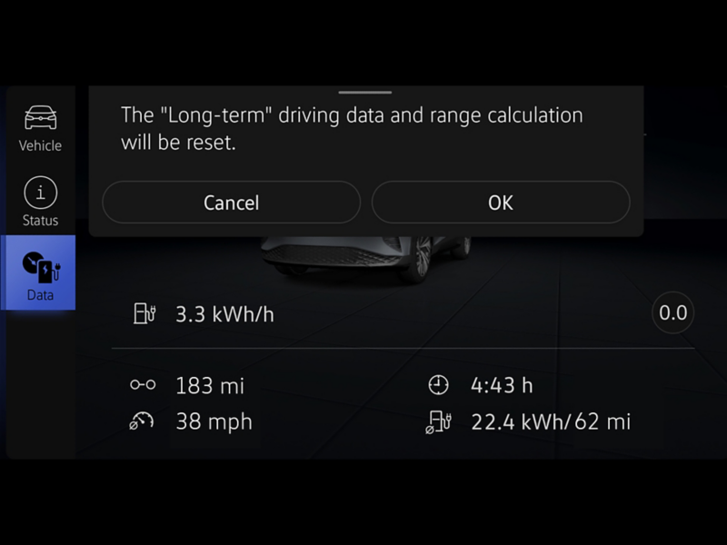 Image of a display – reset range calculation