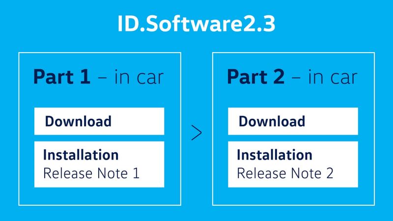 id software update steps