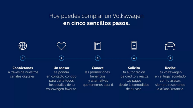 Pasos para comprar un auto o SUV en línea von Volkswagen.