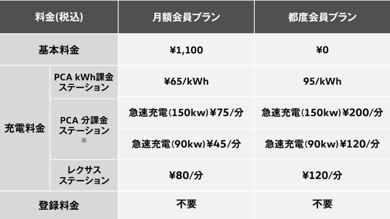 料金表