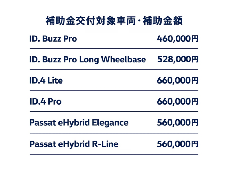 price