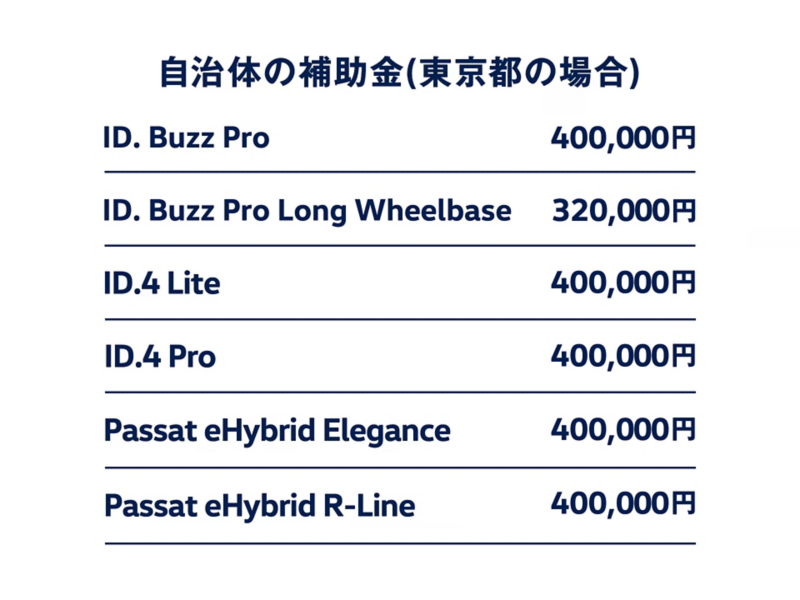 price