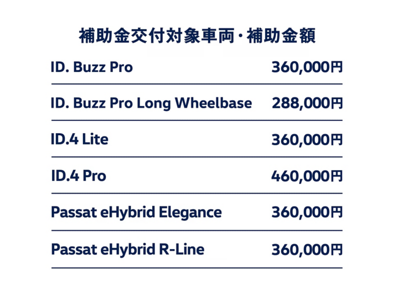 price