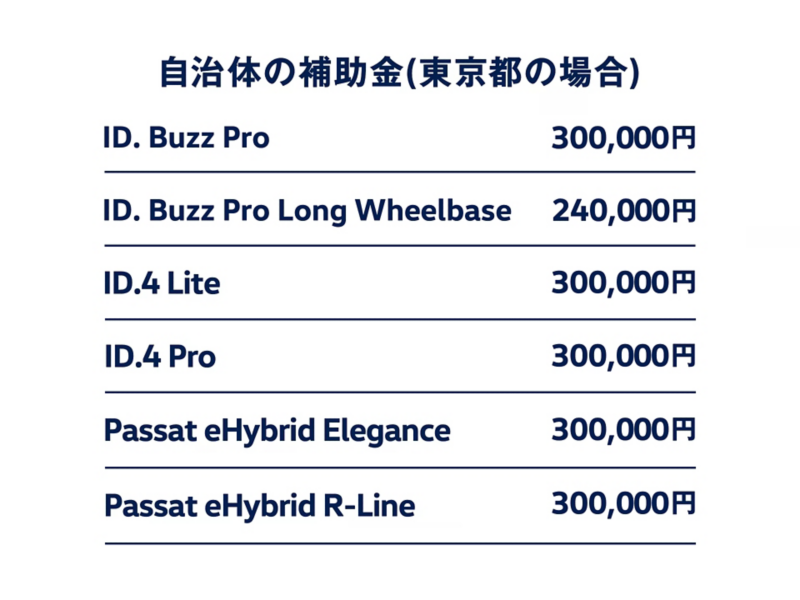 price