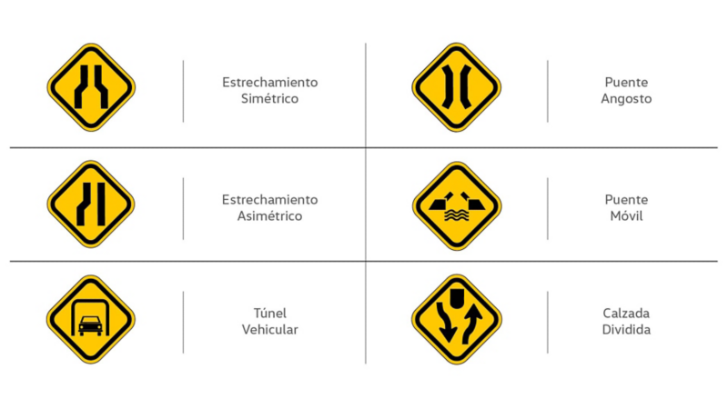 Señales preventivas en México como túnel vehicular o puente angosto.