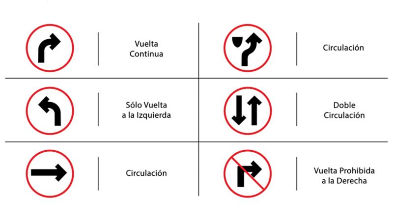 Señales de tránsito restrictivas como vuelta continua, circulación o doble circulación, entre otras. 