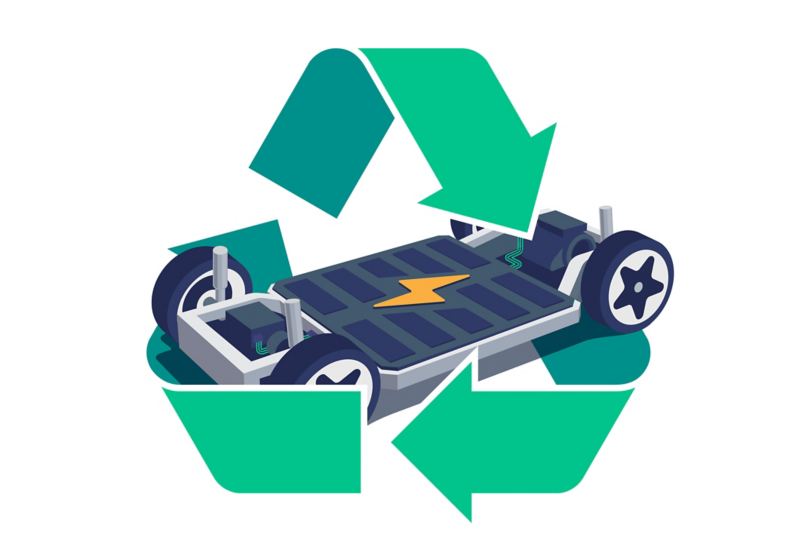Das Recyclingsymbol mit den grünen Pfeilen schlängelt sich in dieser Grafik um das Batteriemodul eines E-Autos. 