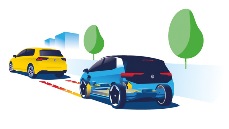 Grafik vom ID.3 wie die Rekuperation beim Gasgeben funktioniert