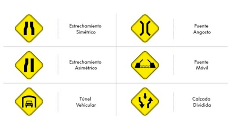 Cuales Son Las Senales De Transito Preventivas Volkswagen