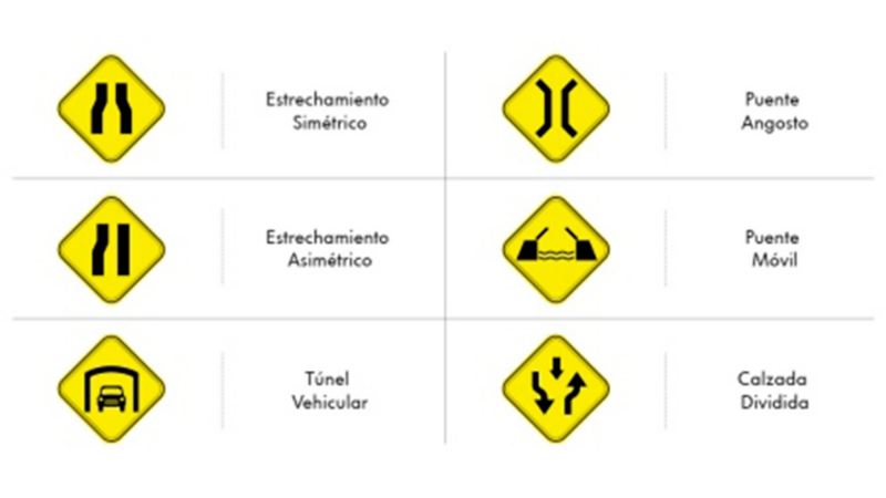 Cuáles son las señales de tránsito preventivas | Volkswagen