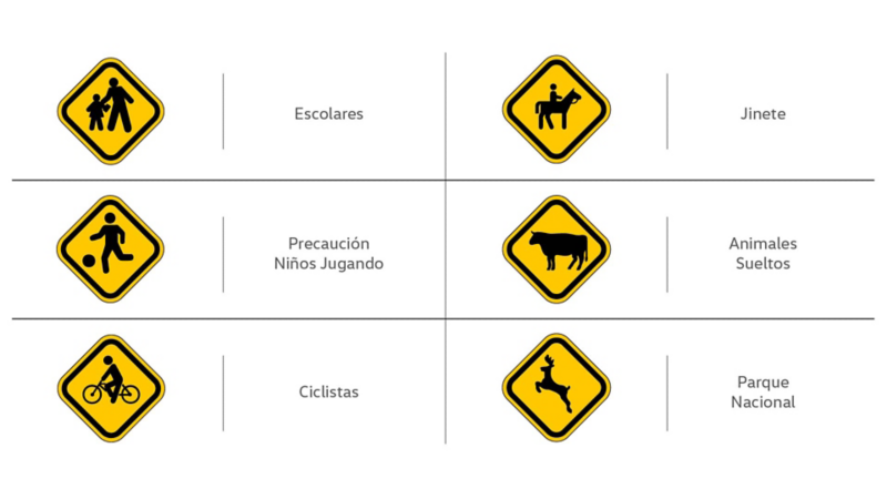 Señales preventivas como escolares, precaución niños jugando o animales sueltos.