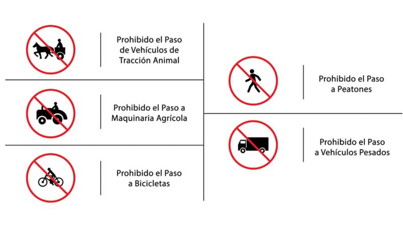 Señales restrictivas como prohibido el paso a peatones, paso a bicicletas o vehículos pesados.
