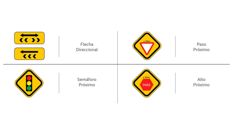 Señal preventiva de semáforo, paso próximo y alto.
