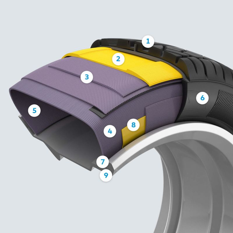 Car tyres Service & maintenance Volkswagen UK