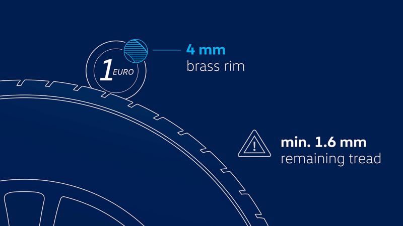 Illustration of a Volkswagen tyre and the right minimum tread depth and how to measure it