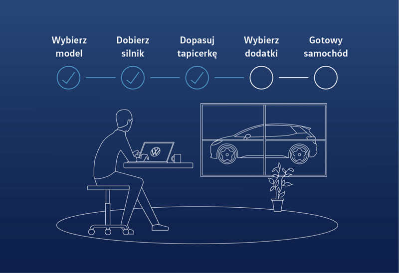 Skonfiguruj VW pasującego do Ciebie