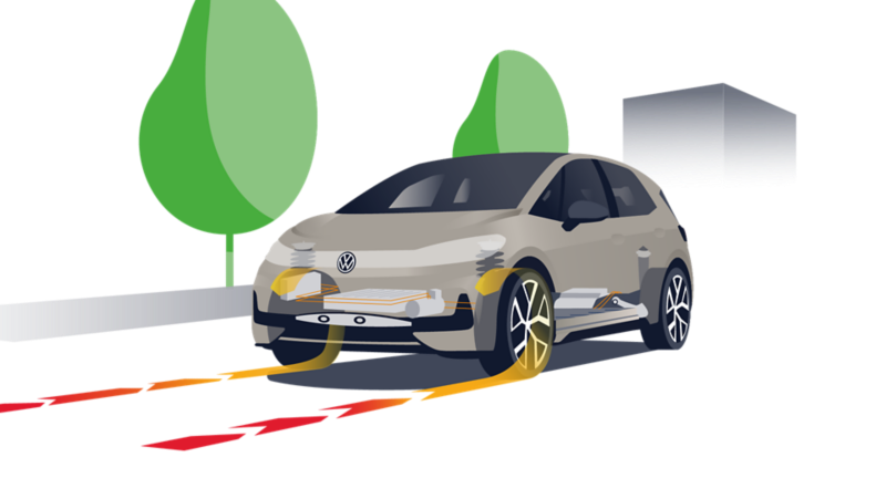 Illustration zeigt schematisch anhand eines VW ID.3 die Funktionsweise der Rekuperation.