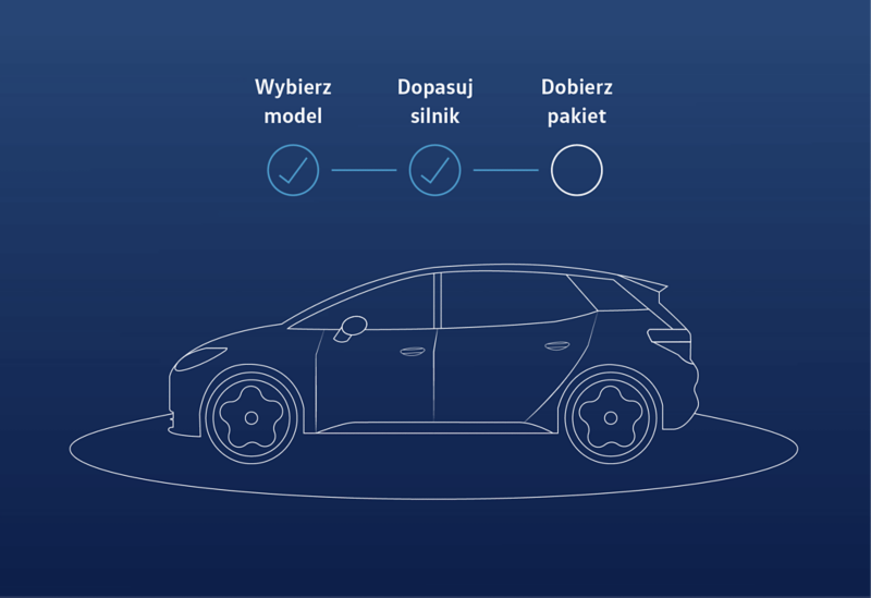 Twój nowy VW w trzech krokach