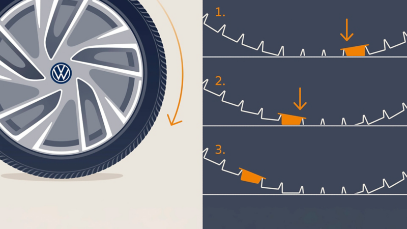 Ilustración muestra desgaste tipo dientes de sierra en la banda de rodadura de una llanta Volkswagen.