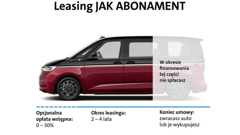 Leasing jak abonament - wkład własny i okres kredytowania"