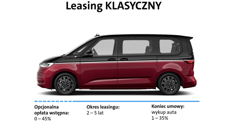CarePort Leasing klasyczny - wkład własny i okres kredytowania