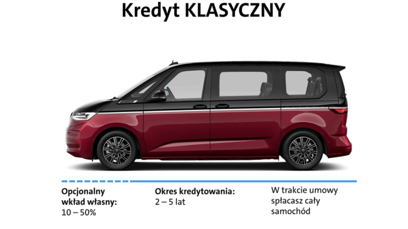 Kredyt samochodowy: wkład własny i okres kredytowania