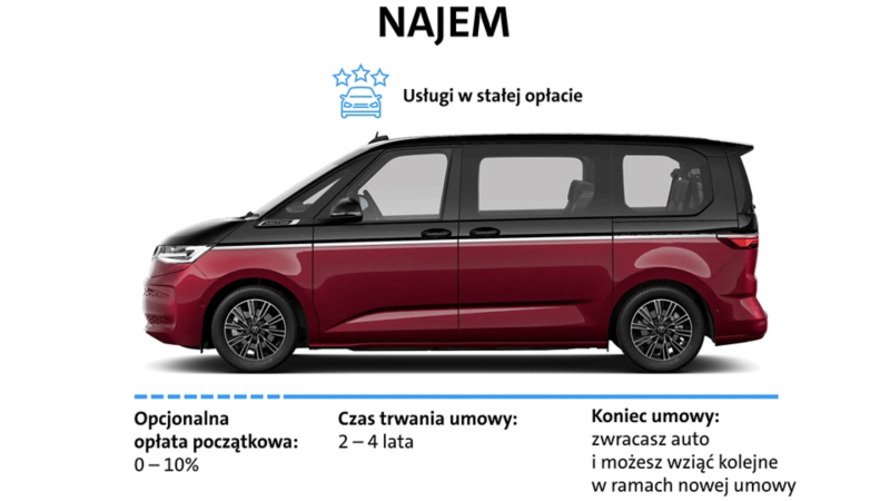 Kredyt samochodowy: wkład własny i okres kredytowania