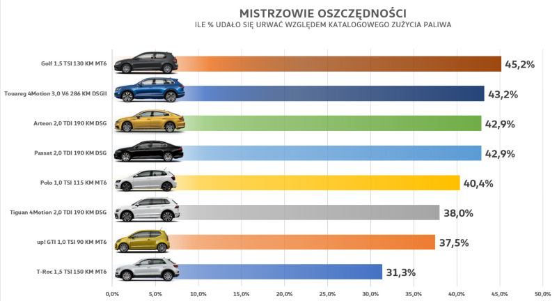 Wykres: Rzeczywistość vs dane katalogowe