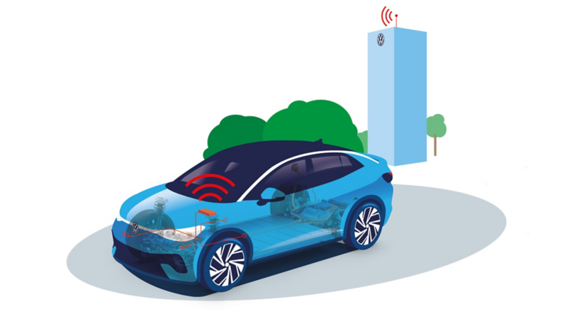 Illustration: Telematik-boksens funktion vises med en VW ID.5 som eksempel. 