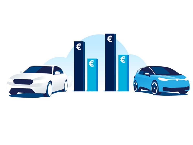 Illustration: Balkendiagramme symbolisieren die Kosten für Verbrenner und Elektroauto.