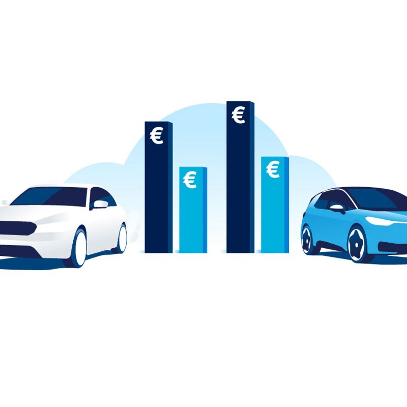 Illustration: Balkendiagramme symbolisieren die Kosten für Verbrenner und Elektroauto.