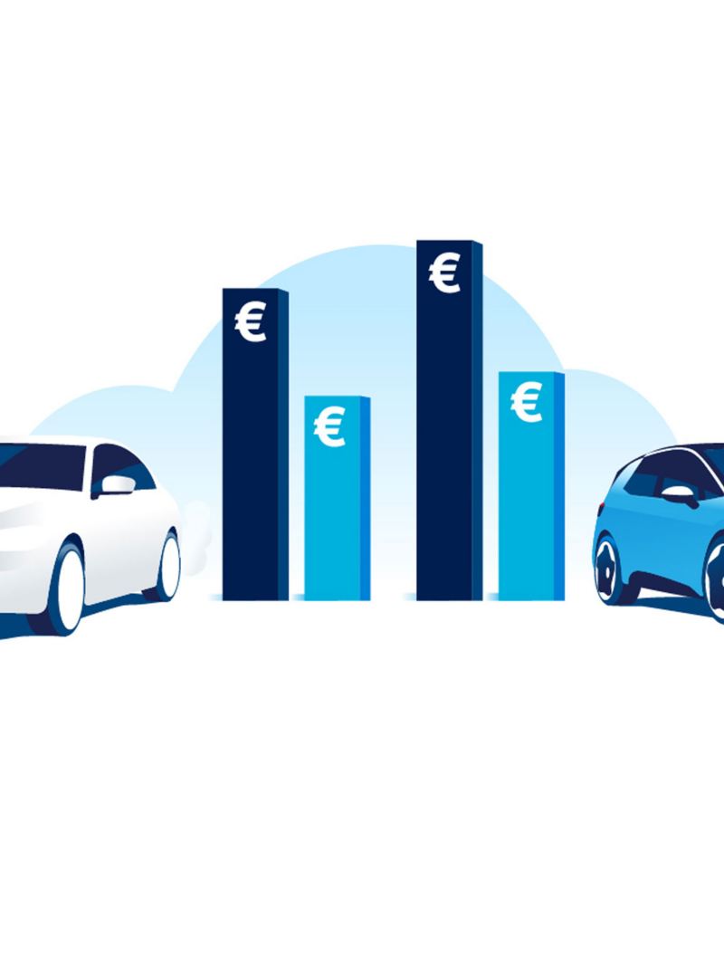 Illustration: Balkendiagramme symbolisieren die Kosten für Verbrenner und Elektroauto.