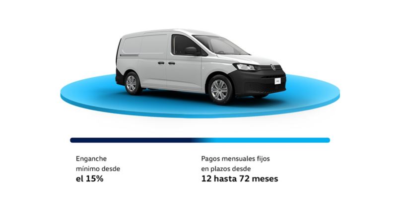 Esquema de financiamiento automotriz Volkswagen Credit