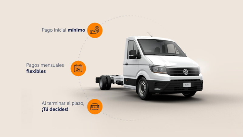 Paso a paso, esquema de funcionamiento del servicio financiero Volskwagen Leasing