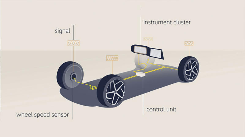 Ilustración del sistema de monitoreo indirecto de presión de neumáticos en un auto VW