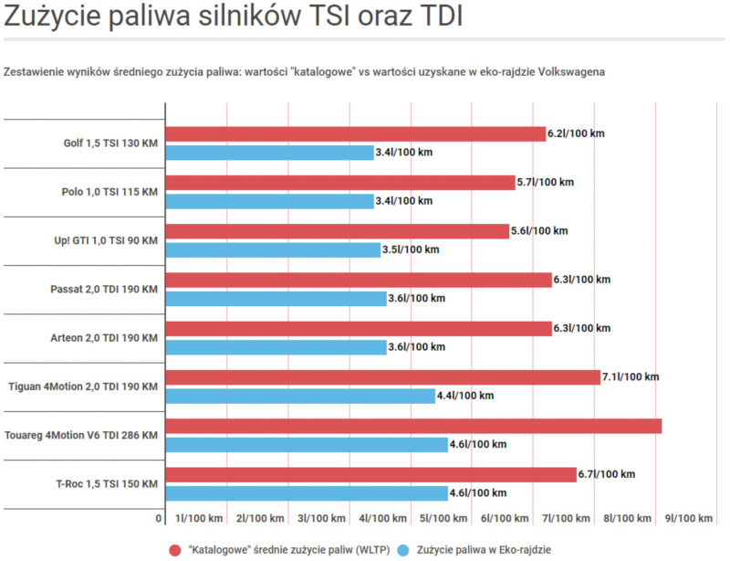 Zestawienie wyników