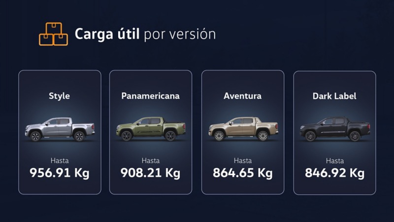 Conoce la carga útil de cada versión de  Amarok