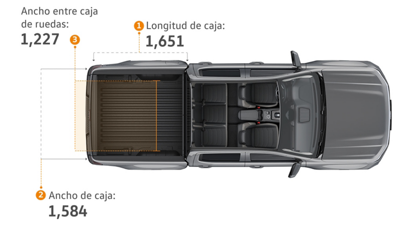 Longitud zona de carga Amarok V6 versiones Panamericana y Aventura