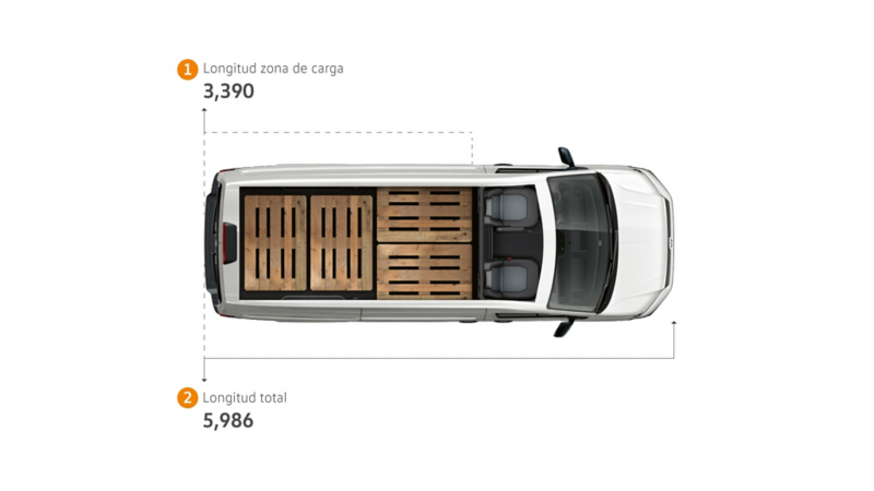 Longitud zona de carga e-Crafter