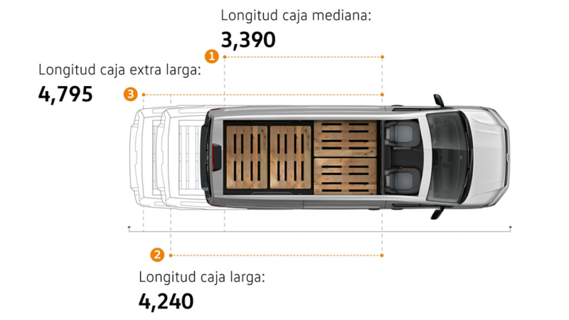 Diagrama de Crafter Cargo Van diferencias de caja de carga