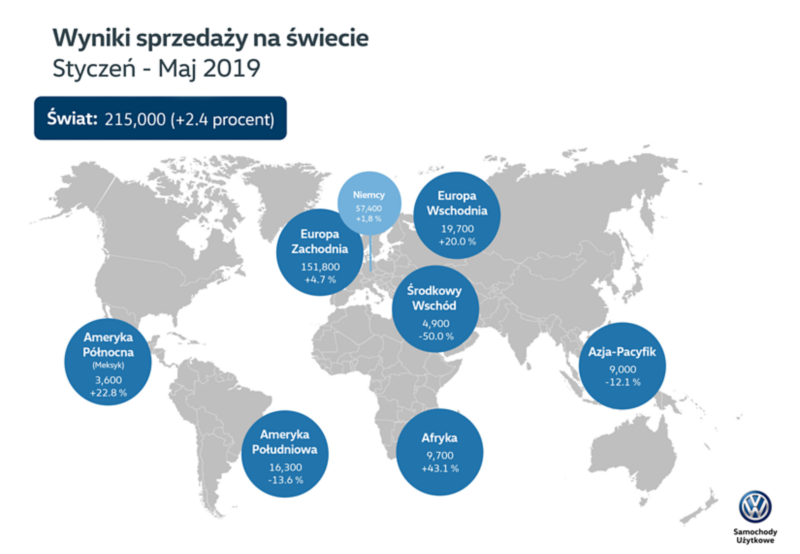 Mapka pokazująca wyniki sprzedaży na świecie 