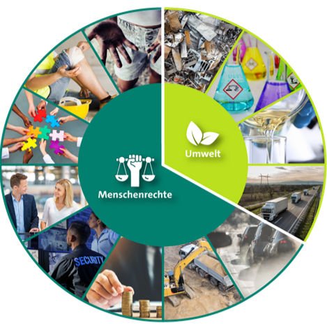 Logo Menschrechte und Umwelt