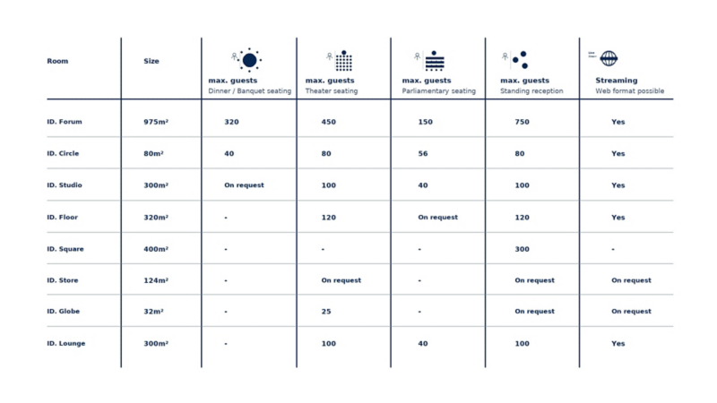 Overview of Rooms and Capacities at the Transparent Factory